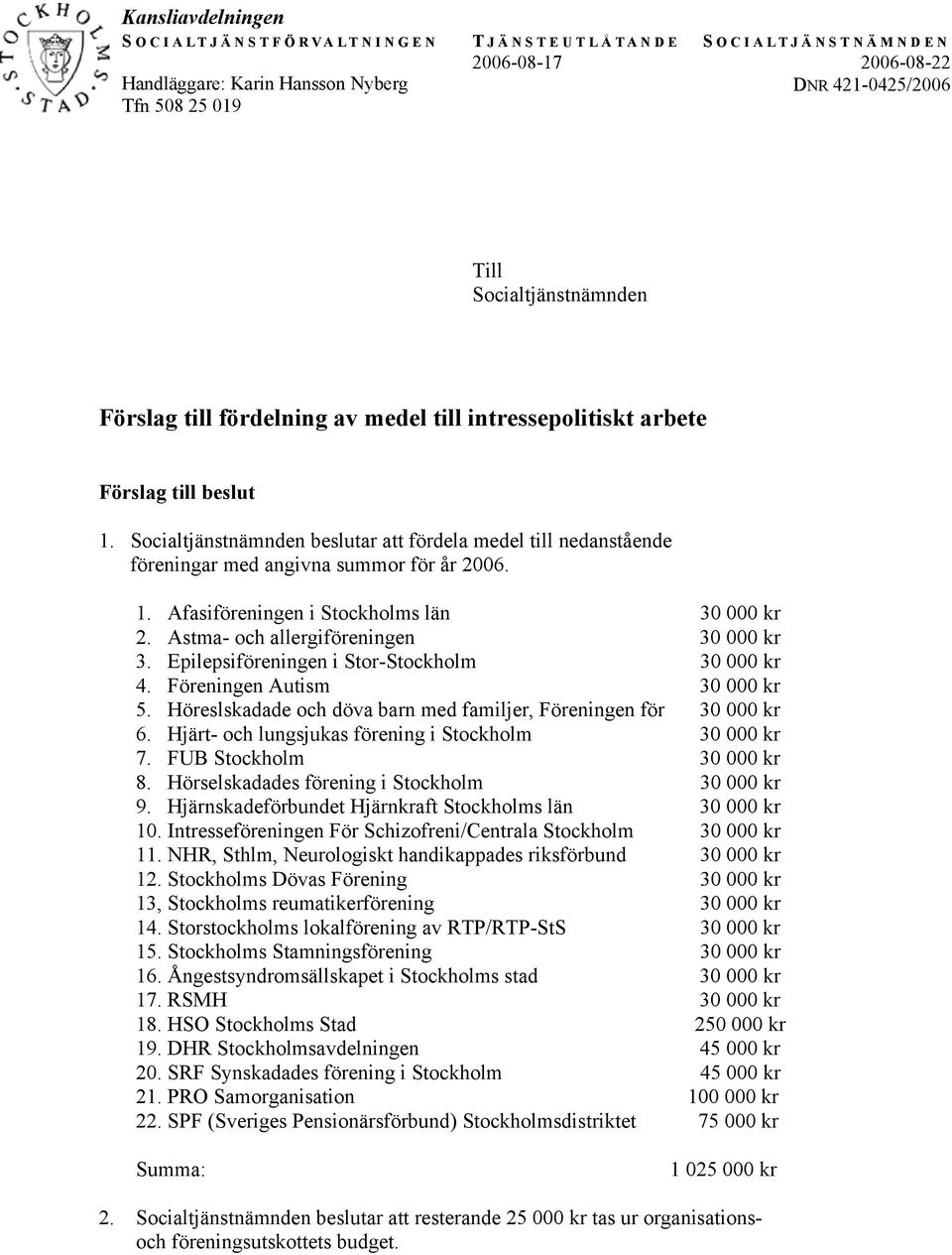 Astma- och allergiföreningen 30 000 kr 3. Epilepsiföreningen i Stor-Stockholm 30 000 kr 4. Föreningen Autism 30 000 kr 5. Höreslskadade och döva barn med familjer, Föreningen för 30 000 kr 6.