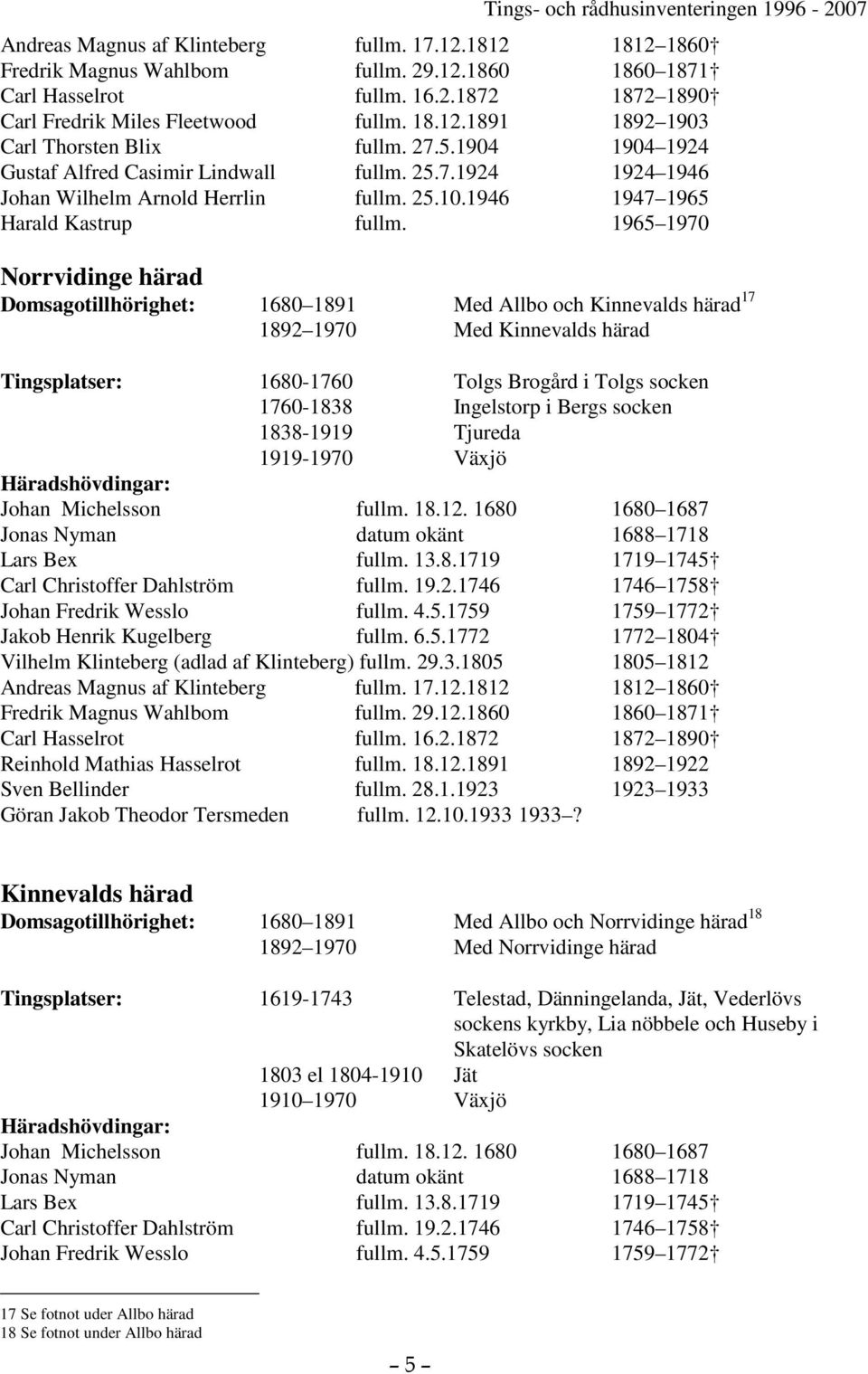 1965 1970 Norrvidinge härad Domsagotillhörighet: 1680 1891 Med Allbo och Kinnevalds härad 17 1892 1970 Med Kinnevalds härad Tingsplatser: 1680-1760 Tolgs Brogård i Tolgs socken 1760-1838 Ingelstorp i
