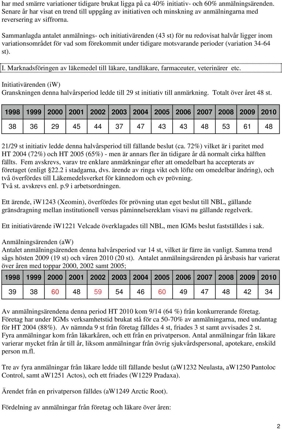 Sammanlagda antalet anmälnings- och initiativärenden (43 st) för nu redovisat halvår ligger inom variationsområdet för vad som förekommit under tidigare motsvarande perioder (variation 34-64 st). I.