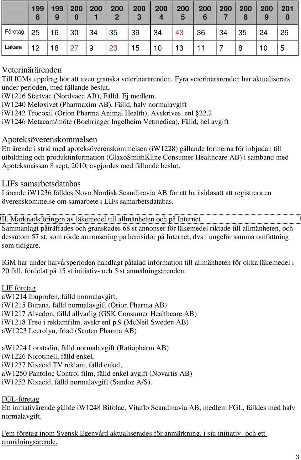 iw1240 Meloxivet (Pharmaxim AB), Fälld, halv normalavgift iw1242 Trocoxil (Orion Pharma Animal Health), Avskrives. enl 22.