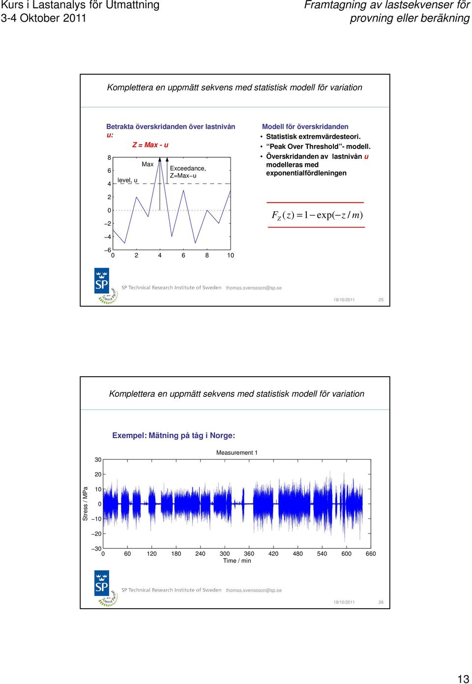 Överskridanden av lastnivån u modelleras med exponentialfördleningen 2 0 2 F Z ( z) = 1 exp( z / m) 4 6 0 2 4 6 8 10 18/10/2011 25 Komplettera en