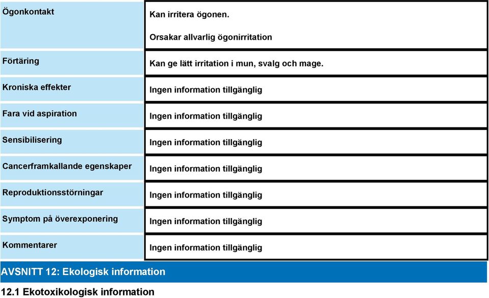 Sensibilisering Cancerframkallande egenskaper Reproduktionsstörningar Symptom på
