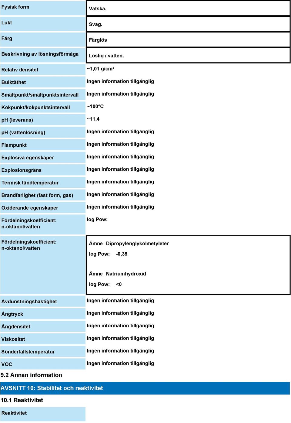 ~1,01 g/cm³ ~100 C ph (leverans) ~11,4 ph (vattenlösning) Flampunkt Explosiva egenskaper Explosionsgräns Termisk tändtemperatur Brandfarlighet (fast form, gas) Oxiderande