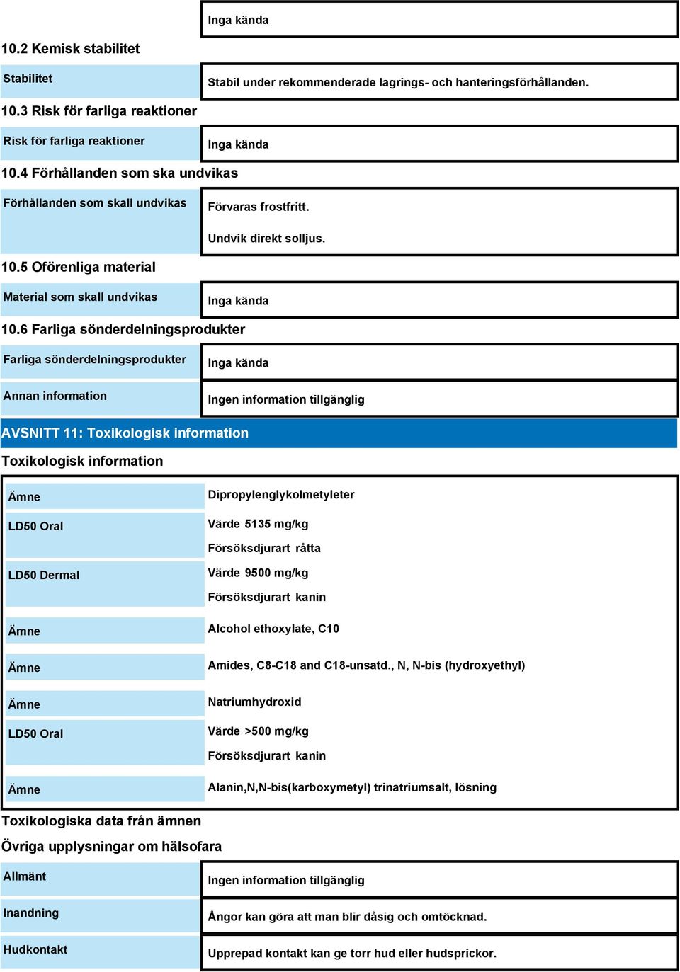 6 Farliga sönderdelningsprodukter Farliga sönderdelningsprodukter Annan information Inga kända AVSNITT 11: Toxikologisk information Toxikologisk information LD50 Oral Dipropylenglykolmetyleter Värde