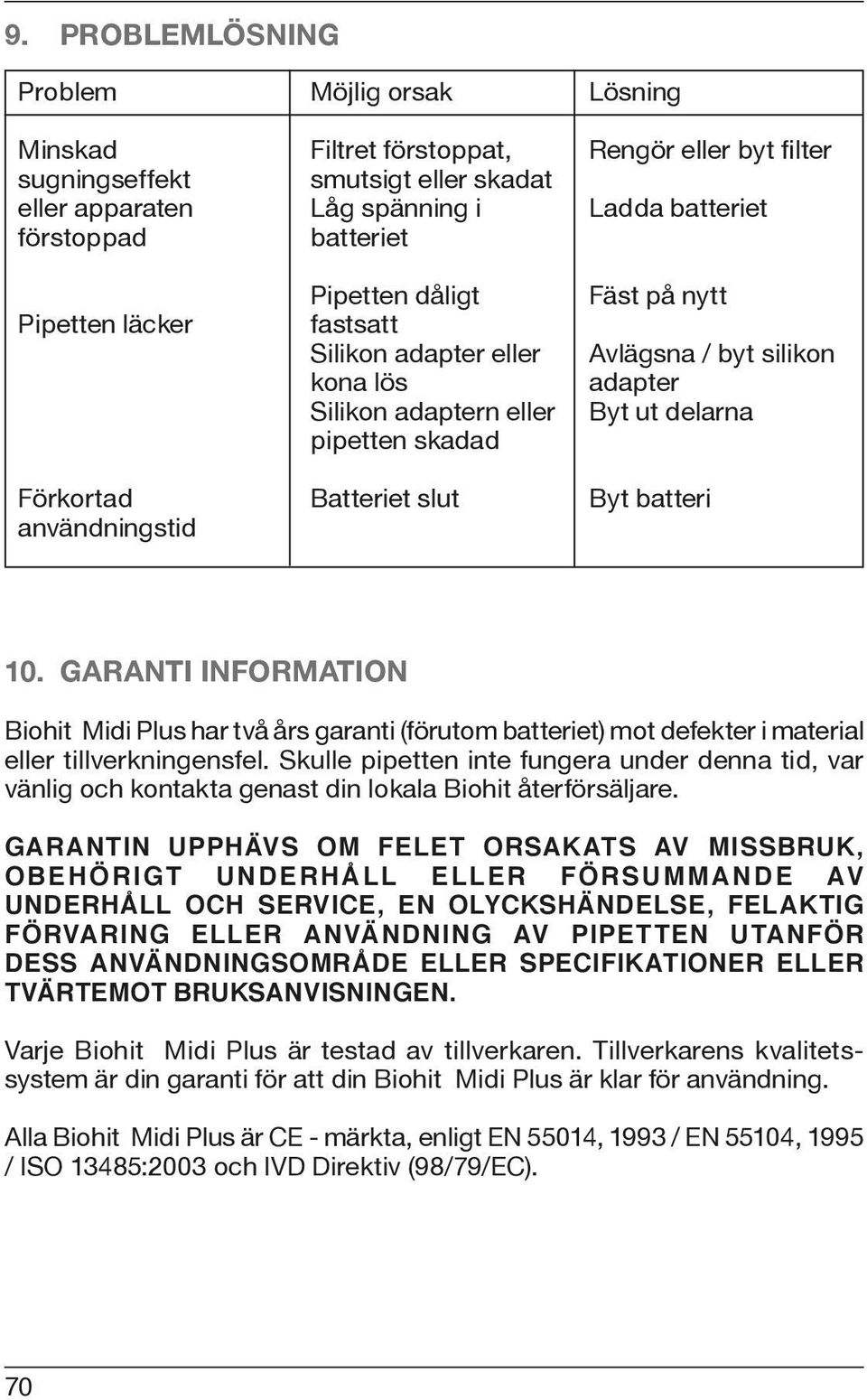 adapter Byt ut delarna Byt batteri 10. GARANTI INFORMATION Biohit Midi Plus har två års garanti (förutom batteriet) mot defekter i material eller tillverkningensfel.