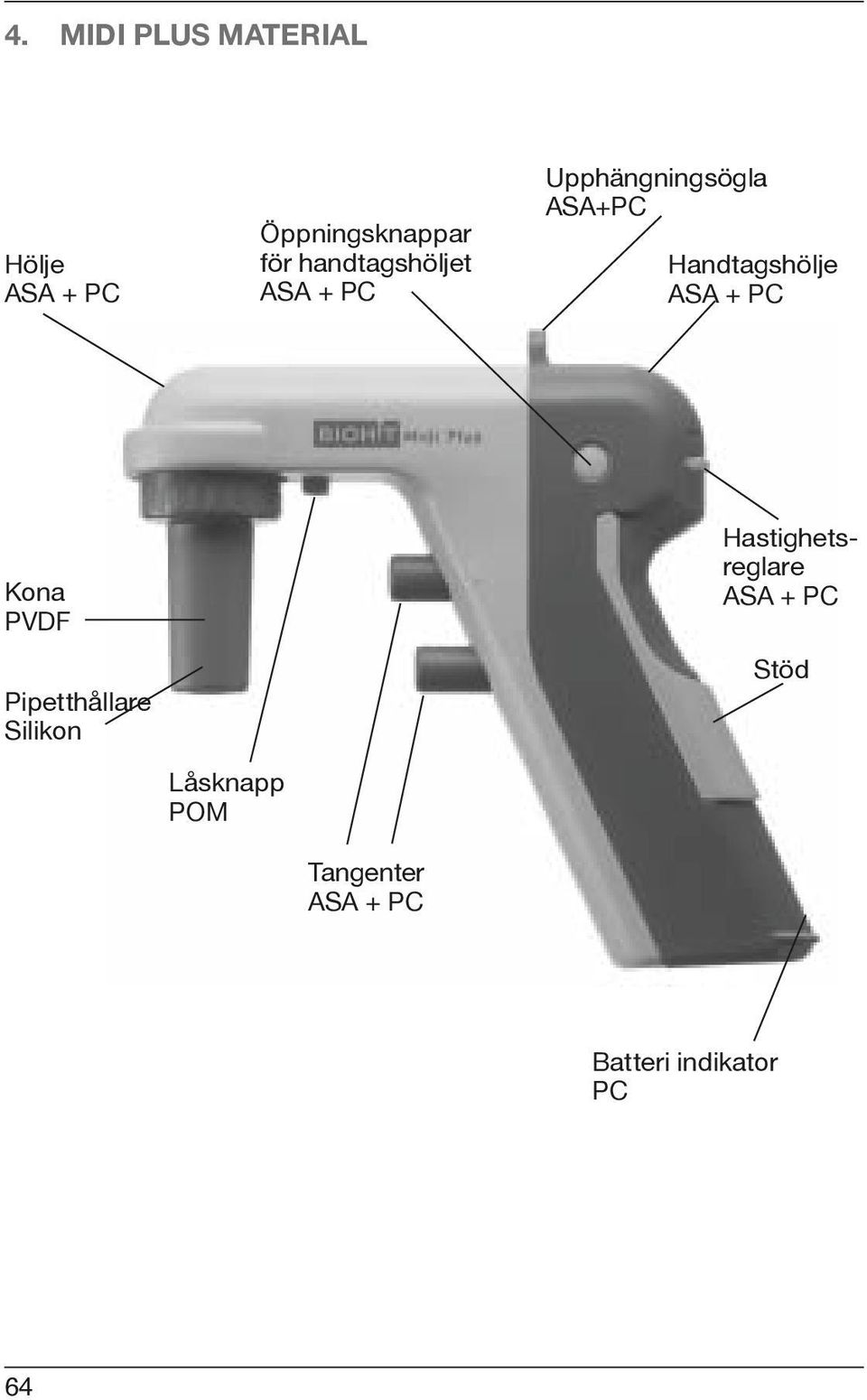 ASA + PC Kona PVDF Pipetthållare Silikon Låsknapp POM