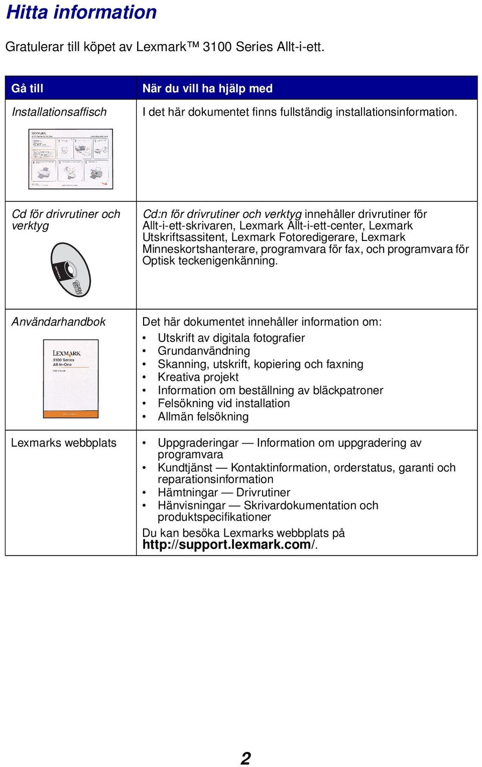 Minneskortshanterare, programvara för fax, och programvara för Optisk teckenigenkänning.