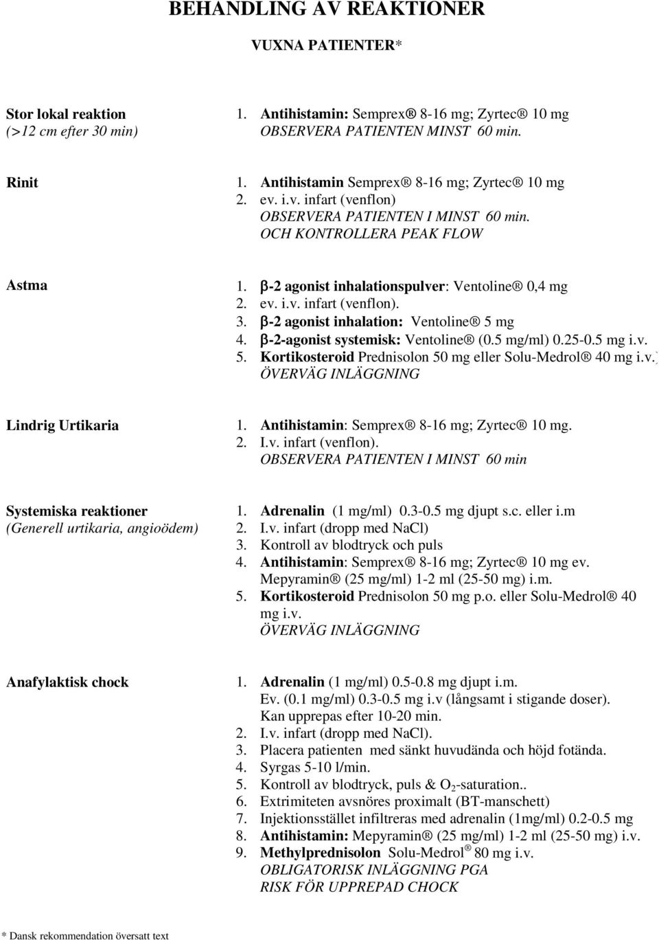 β-2 agonist inhalation: Ventoline 5 mg 4. β-2-agonist systemisk: Ventoline (0.5 mg/ml) 0.25-0.5 mg i.v. 5. Kortikosteroid Prednisolon 50 mg eller Solu-Medrol 40 mg i.v.) ÖVERVÄG INLÄGGNING Lindrig Urtikaria 1.