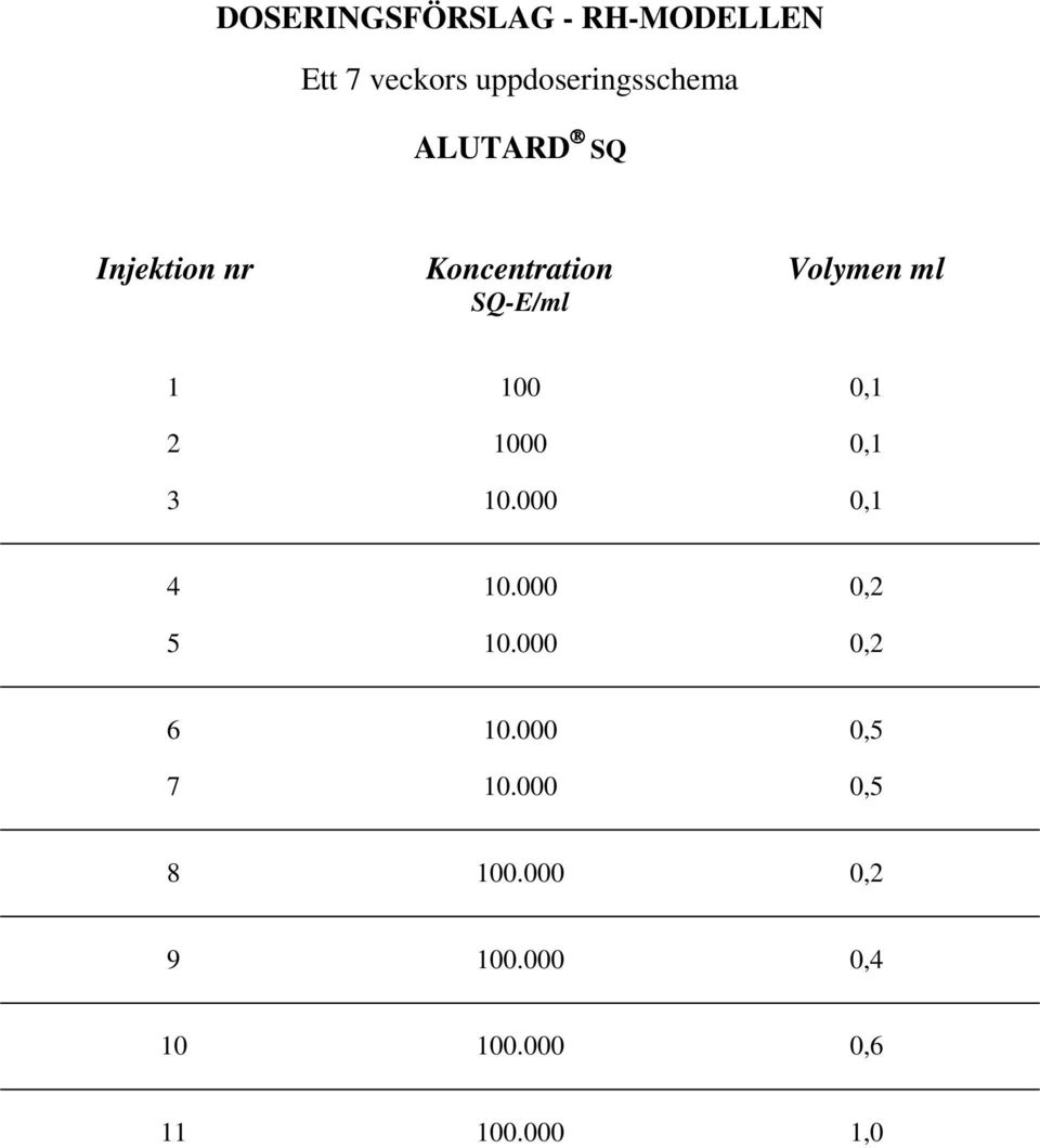 0,1 2 1000 0,1 3 10.000 0,1 4 10.000 0,2 5 10.000 0,2 6 10.