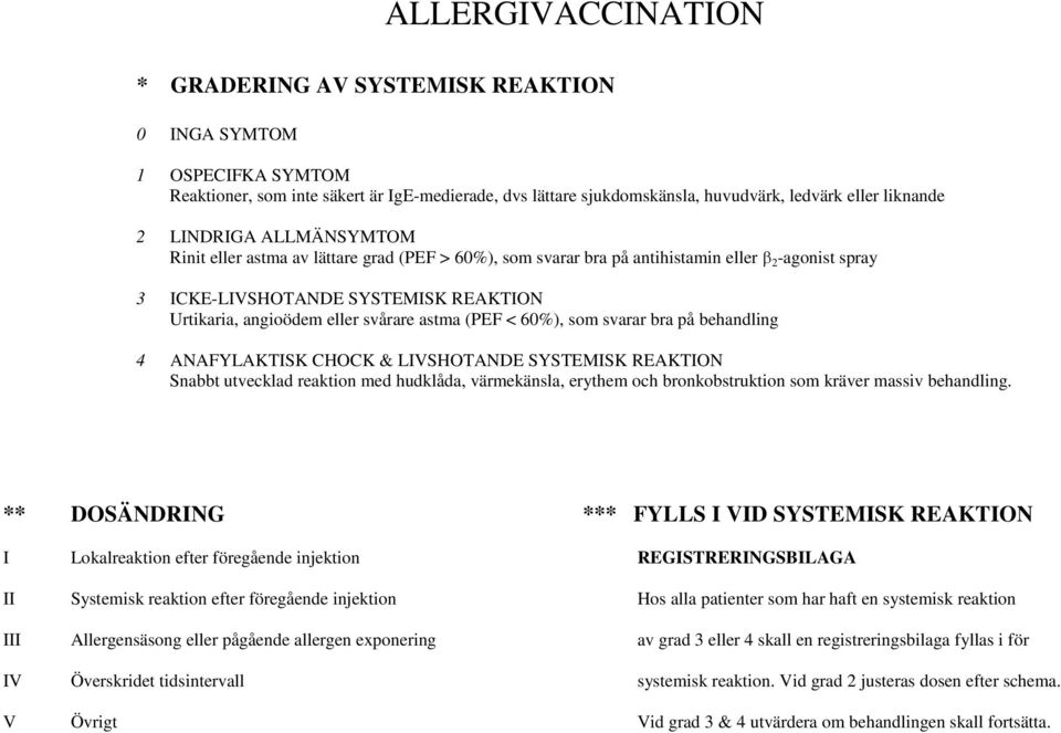 astma (PEF < 60%), som svarar bra på behandling 4 ANAFYLAKTISK CHOCK & LIVSHOTANDE SYSTEMISK REAKTION Snabbt utvecklad reaktion med hudklåda, värmekänsla, erythem och bronkobstruktion som kräver