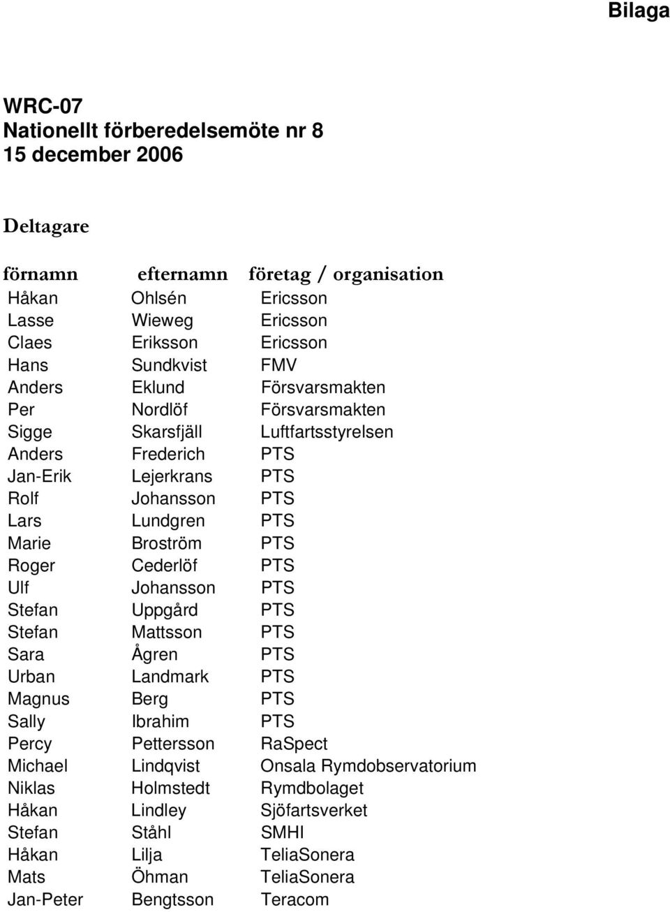 Marie Broström PTS Roger Cederlöf PTS Ulf Johansson PTS Stefan Uppgård PTS Stefan Mattsson PTS Sara Ågren PTS Urban Landmark PTS Magnus Berg PTS Sally Ibrahim PTS Percy Pettersson RaSpect