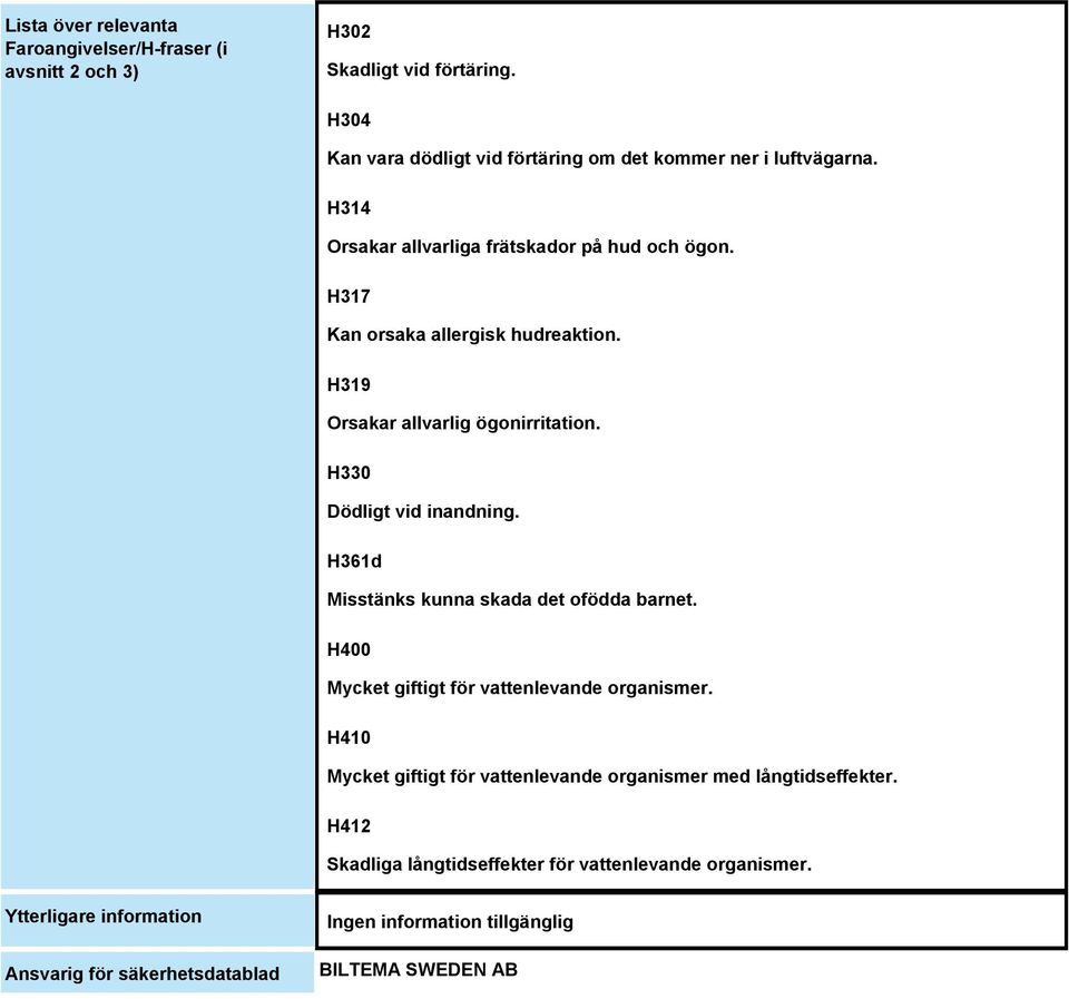 H317 Kan orsaka allergisk hudreaktion. H319 Orsakar allvarlig ögonirritation. H330 Dödligt vid inandning. H361d Misstänks kunna skada det ofödda barnet.