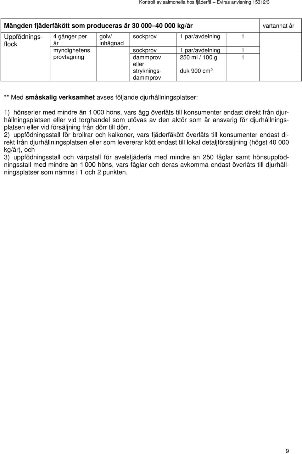 konsumenter endast direkt från djurhållningsplatsen eller vid torghandel som utövas av den aktör som är ansvarig för djurhållningsplatsen eller vid försäljning från dörr till dörr, 2)