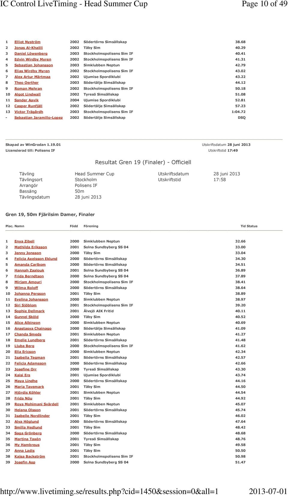 02 7 Alex Artur Märtmaa 2002 Ujumise Spordiklubi 43.22 8 Theo Oerther 2003 Södertälje Simsällskap 44.12 9 Roman Mehran 2002 Stockholmspolisens Sim IF 50.