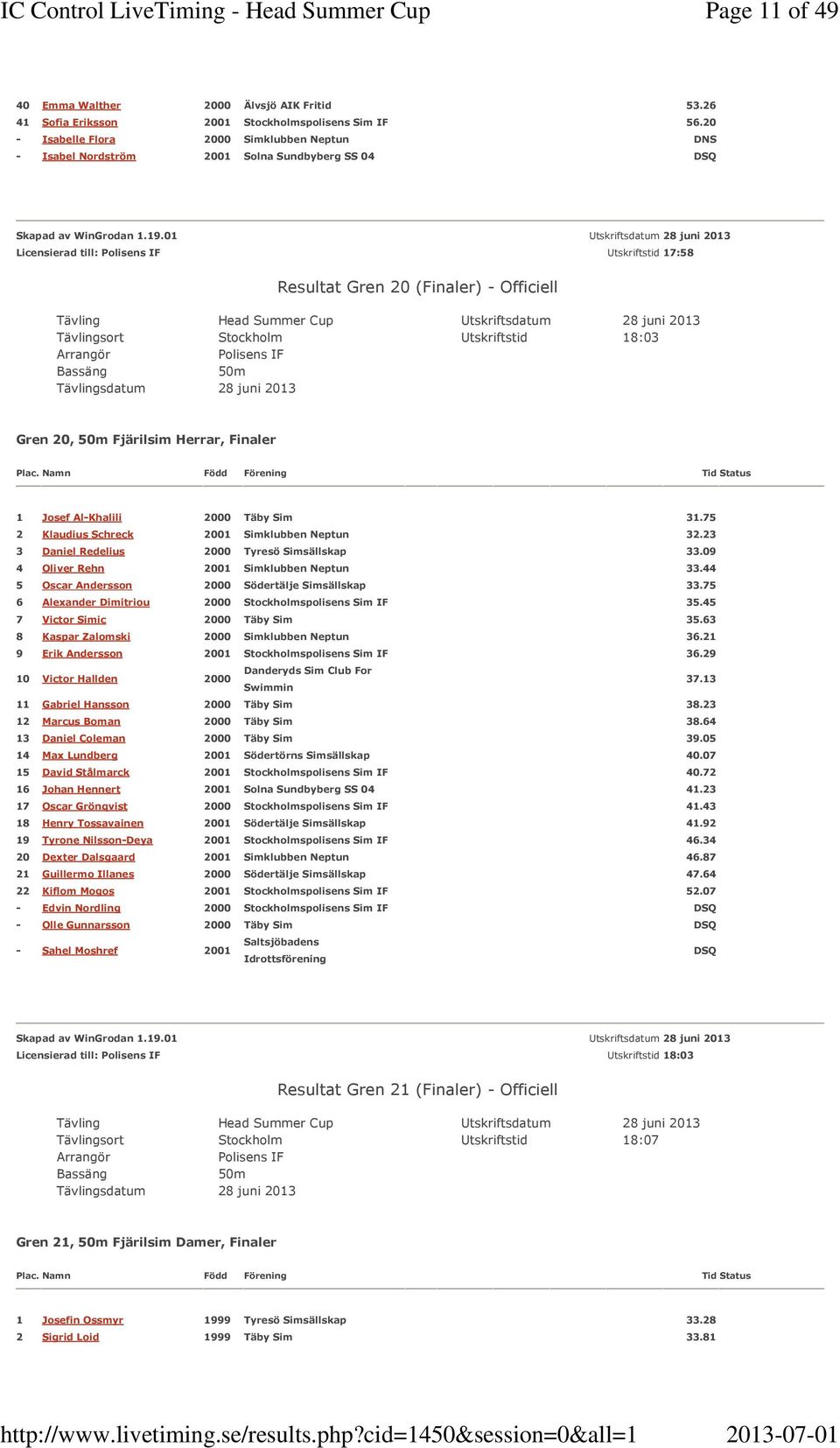 Utskriftstid 18:03 Gren 20, Fjärilsim Herrar, Finaler 1 Josef Al-Khalili 2000 Täby Sim 31.75 2 Klaudius Schreck 2001 Simklubben Neptun 32.23 3 Daniel Redelius 2000 Tyresö Simsällskap 33.