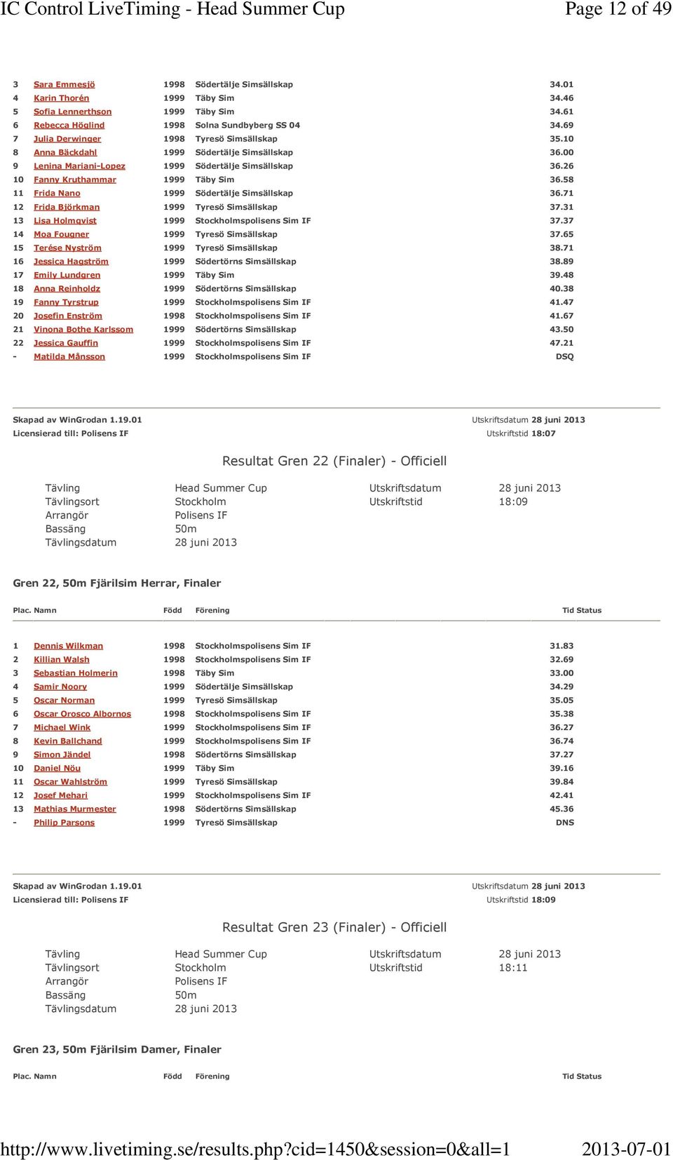 58 11 Frida Nano 1999 Södertälje Simsällskap 36.71 12 Frida Björkman 1999 Tyresö Simsällskap 37.31 13 Lisa Holmqvist 1999 Stockholmspolisens Sim IF 37.37 14 Moa Fougner 1999 Tyresö Simsällskap 37.