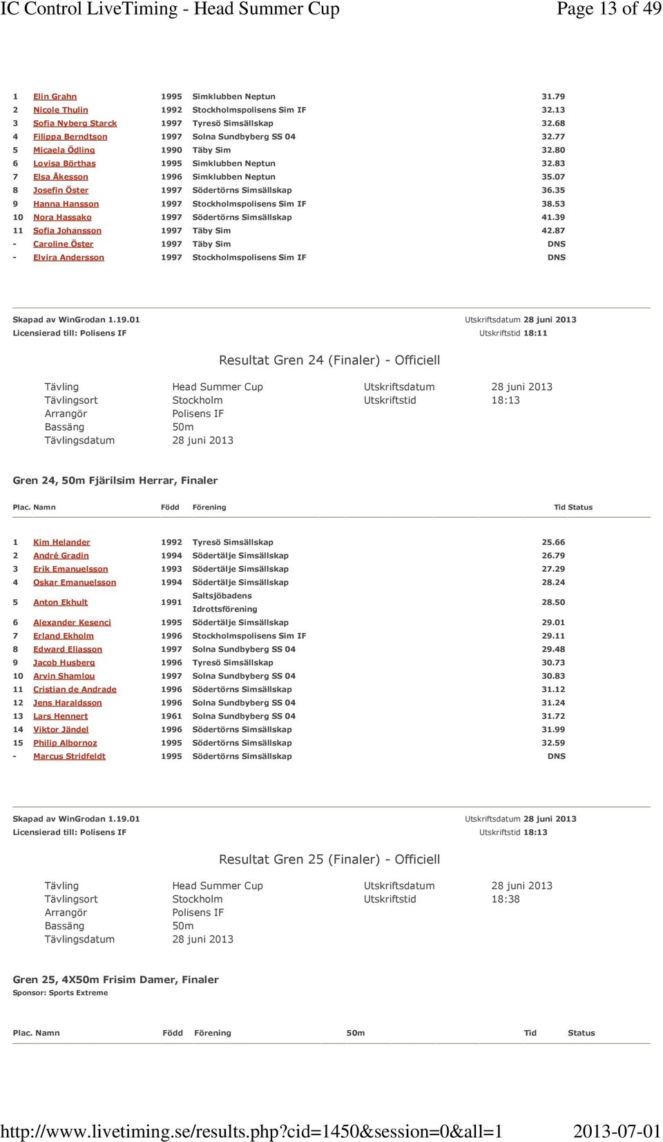 07 8 Josefin Öster 1997 Södertörns Simsällskap 36.35 9 Hanna Hansson 1997 Stockholmspolisens Sim IF 38.53 10 Nora Hassako 1997 Södertörns Simsällskap 41.39 11 Sofia Johansson 1997 Täby Sim 42.