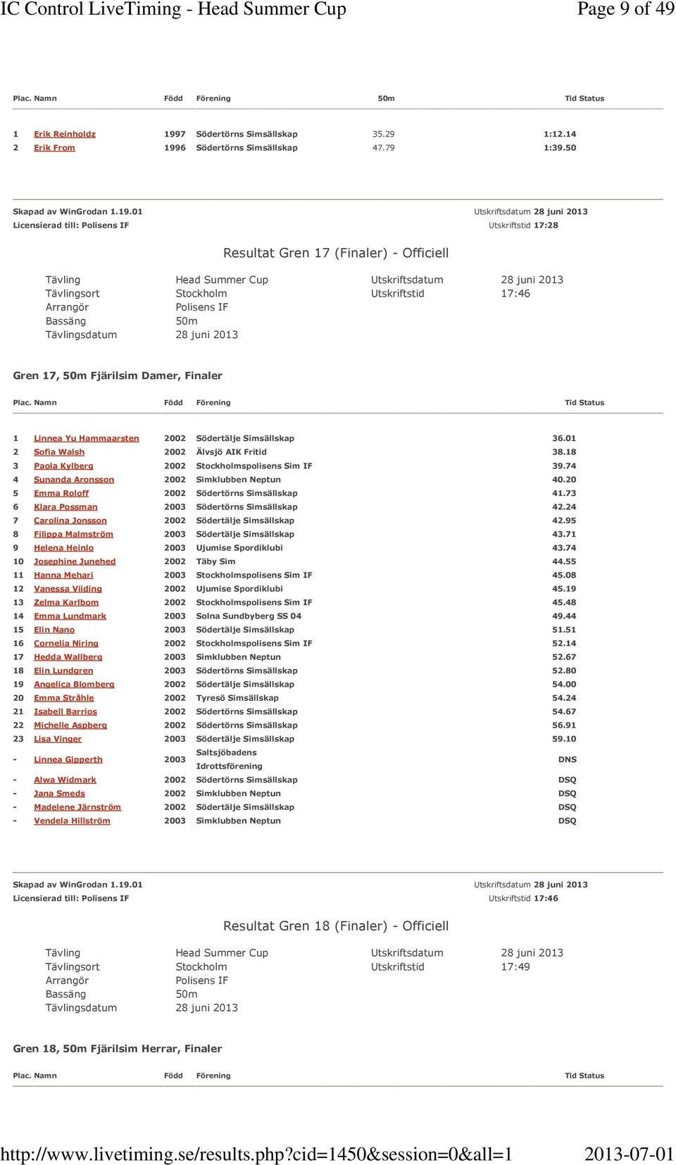 Simsällskap 36.01 2 Sofia Walsh 2002 Älvsjö AIK Fritid 38.18 3 Paola Kylberg 2002 Stockholmspolisens Sim IF 39.74 4 Sunanda Aronsson 2002 Simklubben Neptun 40.