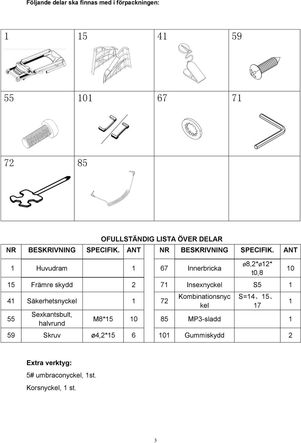 ANT 1 Huvudram 1 67 Innerbricka ø8,2*ø12* t0,8 15 Främre skydd 2 71 Insexnyckel S5 1 41 Säkerhetsnyckel 1 72 55