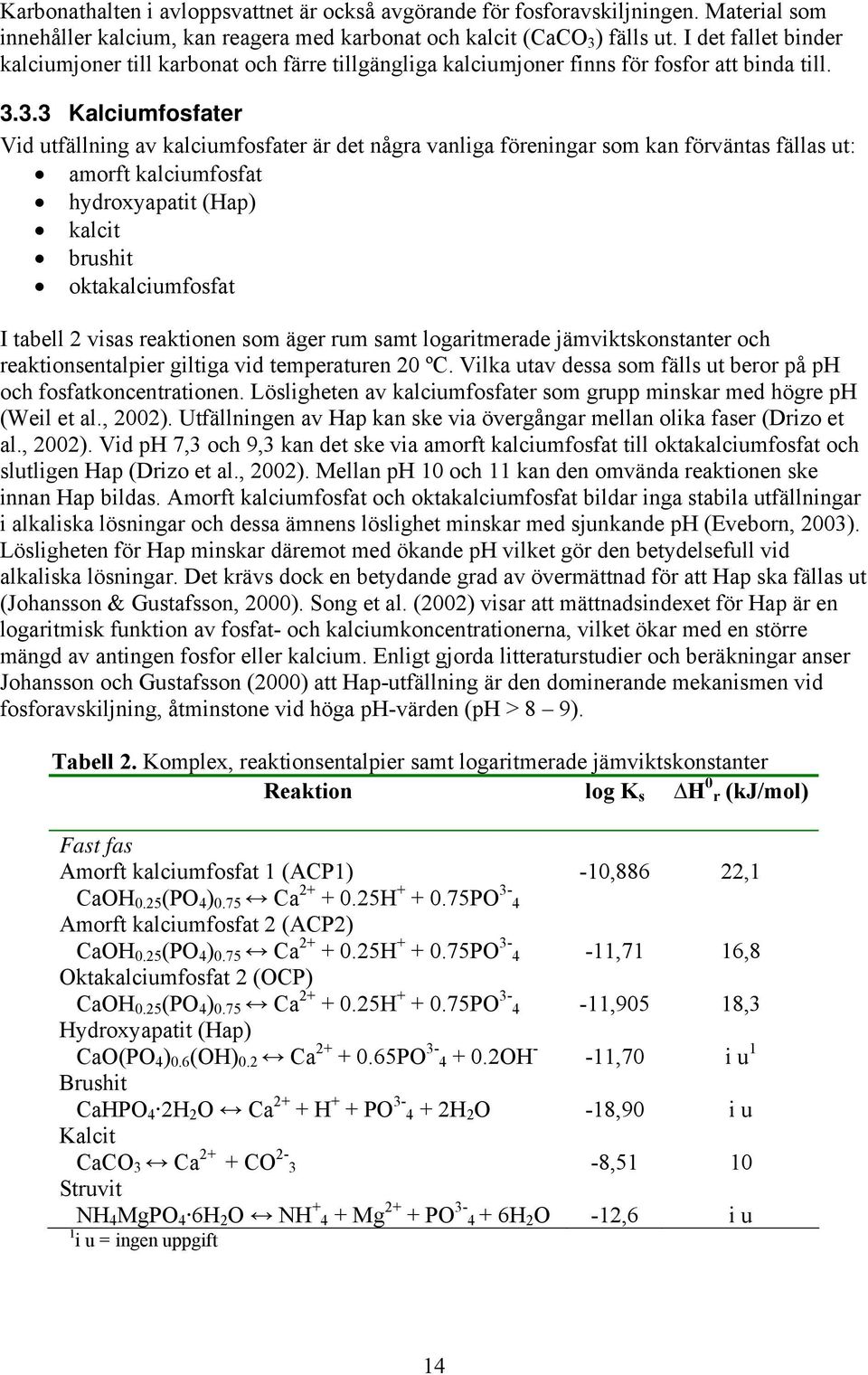 3.3 Kalciumfosfater Vid utfällning av kalciumfosfater är det några vanliga föreningar som kan förväntas fällas ut: amorft kalciumfosfat hydroxyapatit (Hap) kalcit brushit oktakalciumfosfat I tabell 2