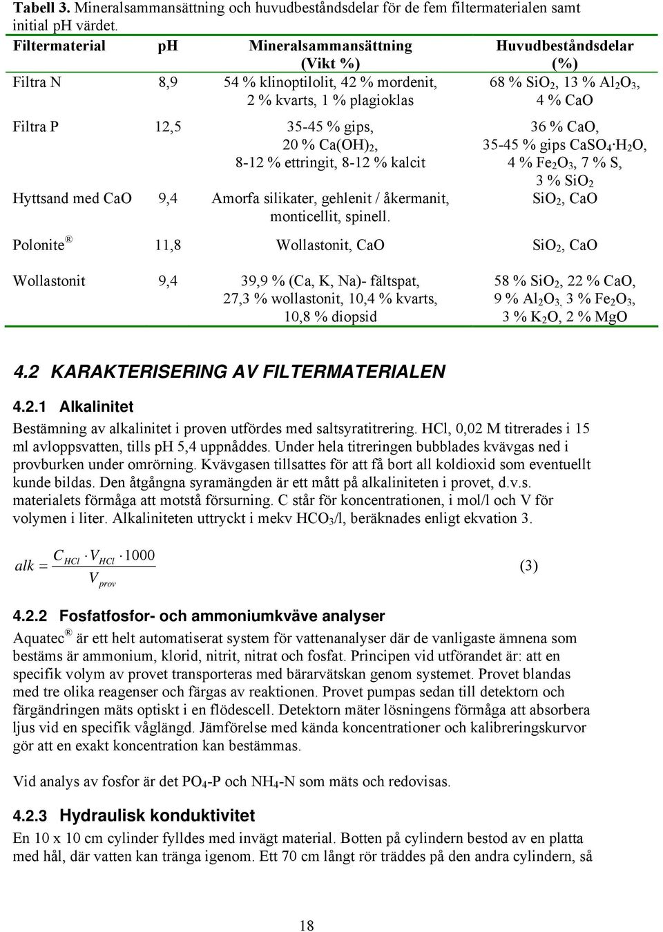 35-45 % gips, 20 % Ca(OH) 2, 8-12 % ettringit, 8-12 % kalcit Hyttsand med CaO 9,4 Amorfa silikater, gehlenit / åkermanit, monticellit, spinell.