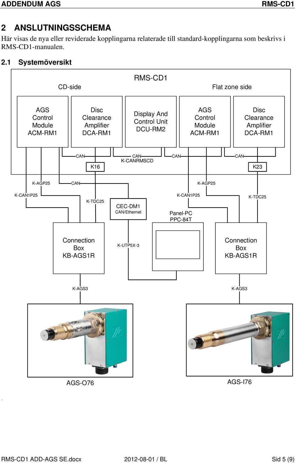 Module ACM-RM1 Disc Clearance Amplifier DCA-RM1 CAN CAN CAN CAN K-CANRMSCD K16 K23 K-AGP25 CAN K-AGP25 K-CAN1P25 K-TDC25 CEC-DM1 CAN/Ethernet