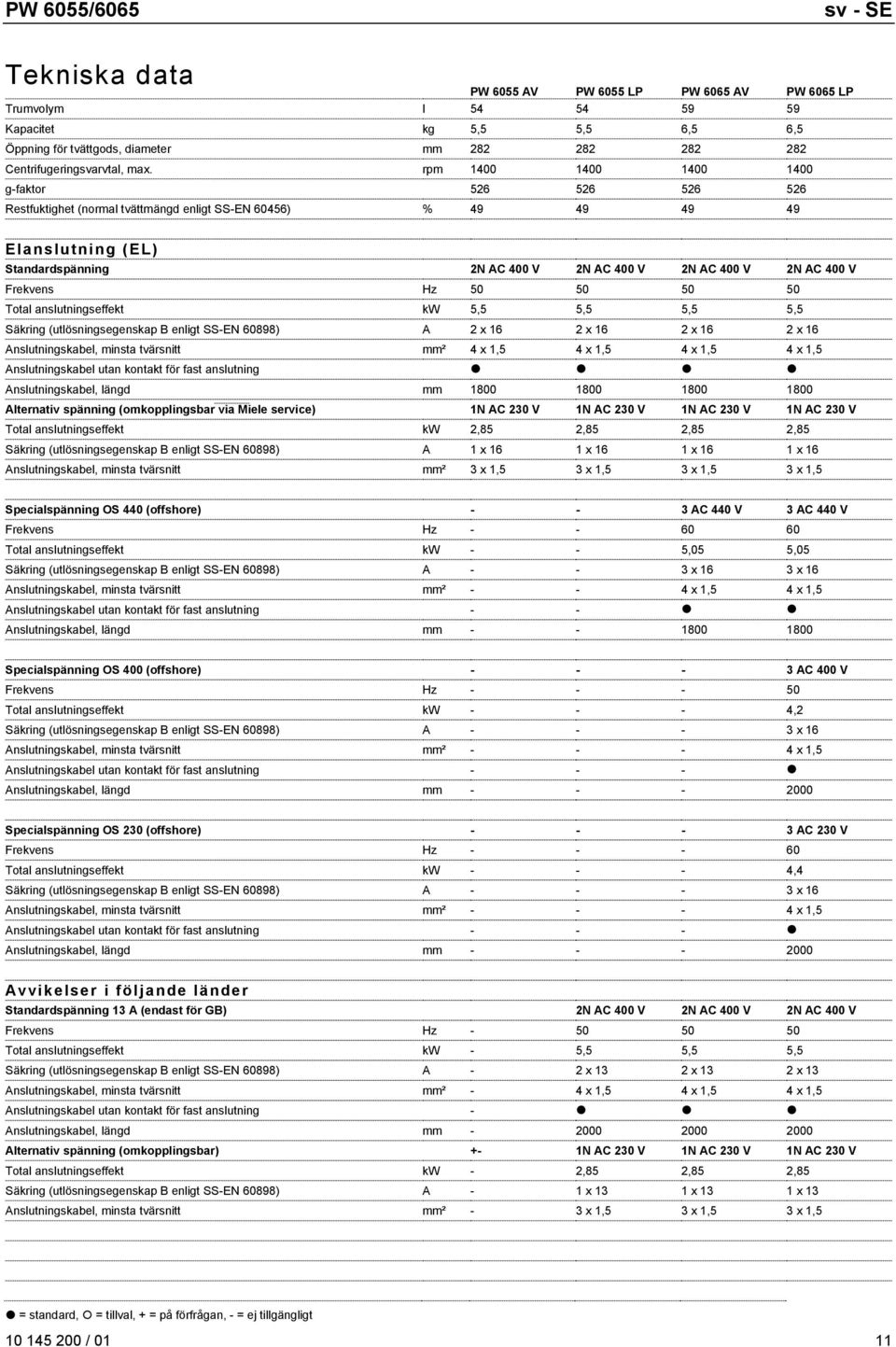 400 V Frekvens Hz 50 50 50 50 Total anslutningseffekt kw 5,5 5,5 5,5 5,5 Säkring (utlösningsegenskap B enligt SS-EN 60898) A 2 x 16 2 x 16 2 x 16 2 x 16 Anslutningskabel, minsta tvärsnitt mm² 4 x 1,5