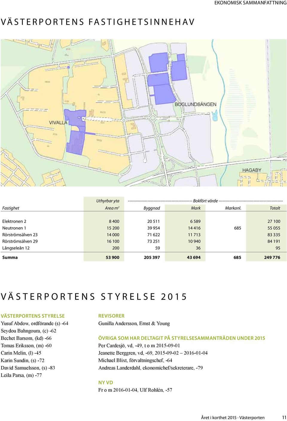 Totalt Elektronen 2 8 400 20 511 6 589 27 100 Neutronen 1 15 200 39 954 14 416 685 55 055 Rörströmsälven 23 14 000 71 622 11 713 83 335 Rörströmsälven 29 16 100 73 251 10 940 84 191 Långseleån 12 200