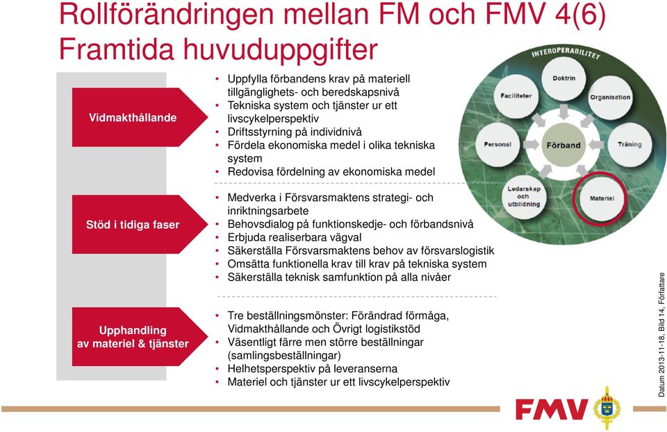 Medverka i Försvarsmaktens strategi- och inriktningsarbete Behovsdialog på funktionskedje- och förbandsnivå Erbjuda realiserbara vägval Säkerställa Försvarsmaktens behov av försvarslogistik Omsätta