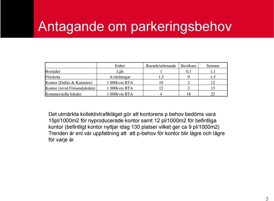 kollektivtrafikläget gör att kontorens p behov bedöms vara 15pl/1000m2 för nyproducerade kontor samt 12 pl/1000m2 för befintliga kontor