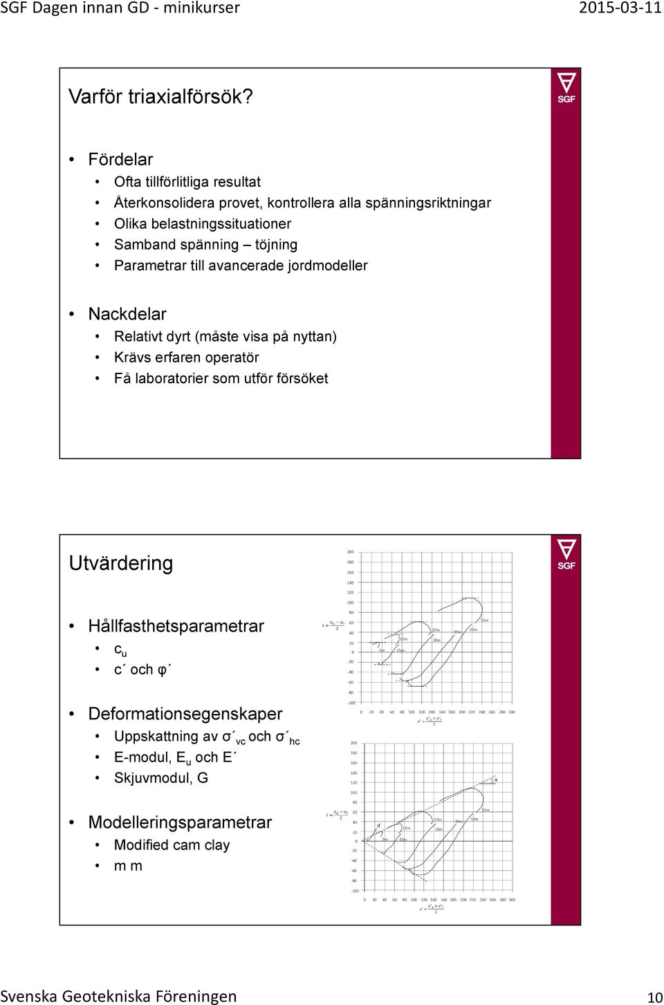 Samband spänning töjning Parametrar till avancerade jordmodeller Nackdelar Relativt dyrt (måste visa på nyttan) Krävs erfaren