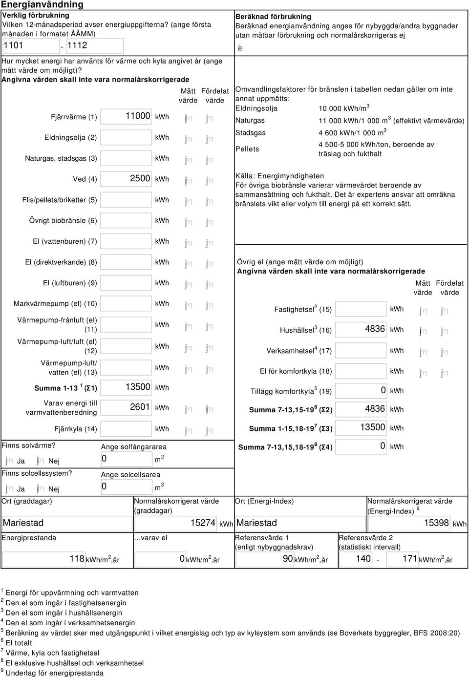 Angivna värden skall inte vara normalårskorrigerade Fjärrvärme (1) Eldningsolja (2) Naturgas, stadsgas (3) 11000 i Mätt Fördelat värde värde Beräknad förbrukning Beräknad energianvändning anges för
