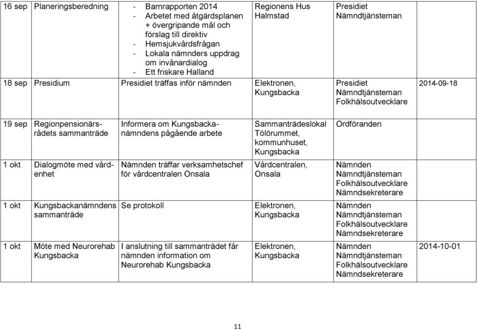 om nämndens pågående arbete Sammanträdeslokal Tölörummet, kommunhuset, Ordföranden 1 okt Dialogmöte med vårdenhet träffar verksamhetschef för vårdcentralen Onsala