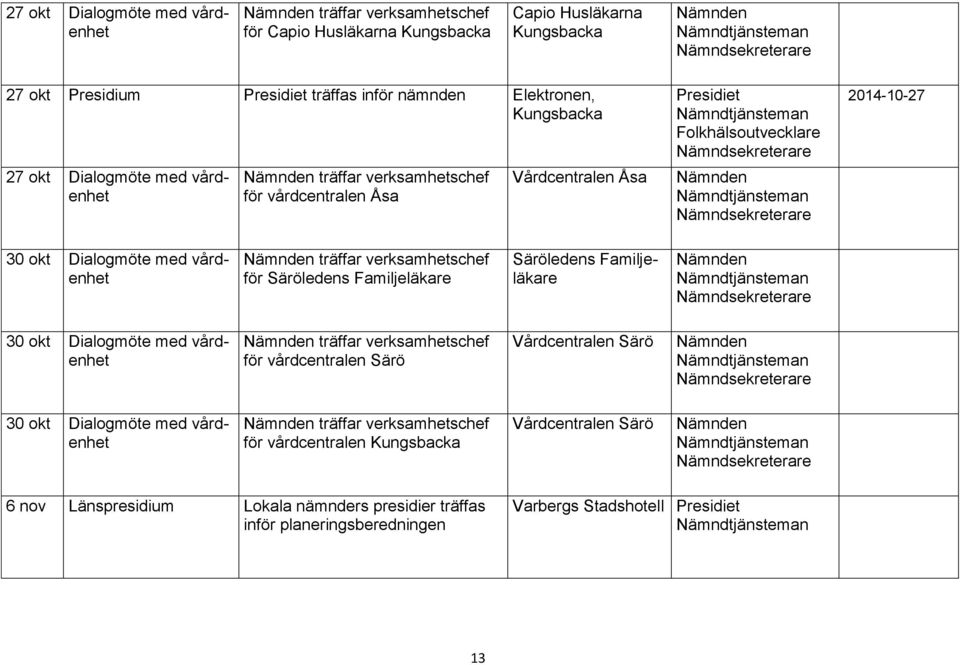 Familjeläkare Säröledens Familjeläkare 30 okt Dialogmöte med vårdenhet träffar verksamhetschef för vårdcentralen Särö Vårdcentralen Särö 30 okt Dialogmöte med