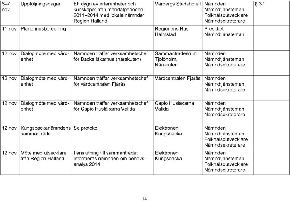 vårdenhet träffar verksamhetschef för vårdcentralen Fjärås Vårdcentralen Fjärås 12 nov Dialogmöte med vårdenhet träffar verksamhetschef för Capio Husläkarna Vallda Capio