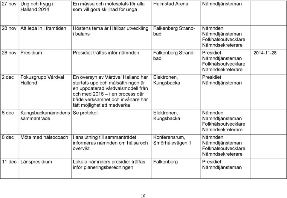 och målsättningen är en uppdaterad vårdvalsmodell från och med 2016 i en process där både verksamhet och invånare har fått möjlighet att medverka Se protokoll 8 dec Möte med hälsocoach I