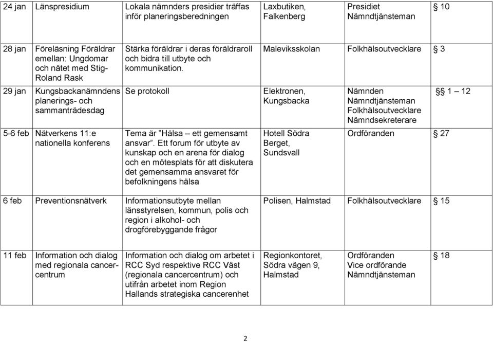 Se protokoll Tema är Hälsa ett gemensamt ansvar.