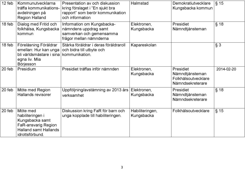 Mia Börjesson Presentation av och diskussion kring förslaget i En sjukt bra rapport som berör kommunikation och information Information om nämndens uppdrag samt samverkan och gemensamma frågor mellan