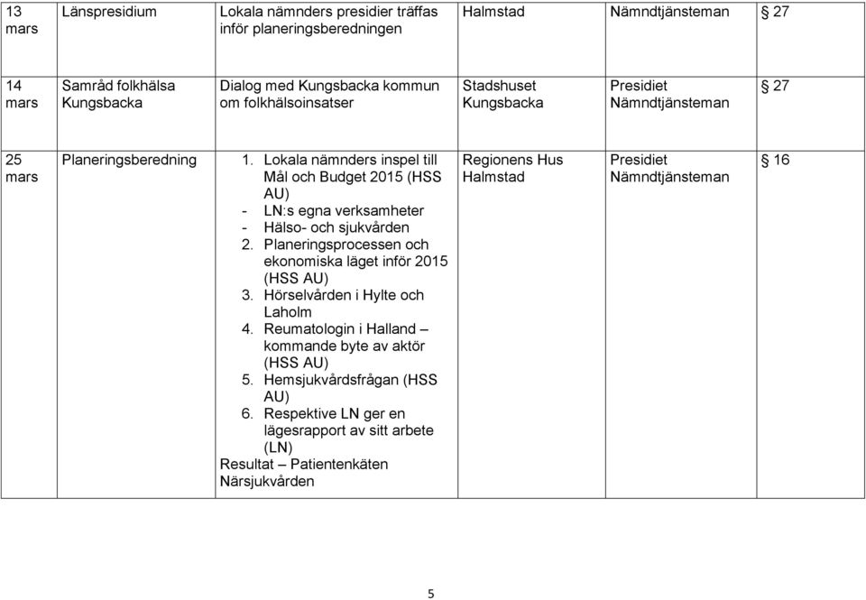 Lokala nämnders inspel till Mål och Budget 2015 (HSS AU) - LN:s egna verksamheter - Hälso- och sjukvården 2.