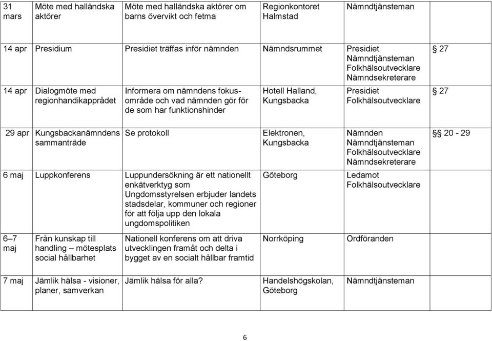 Luppundersökning är ett nationellt enkätverktyg som Ungdomsstyrelsen erbjuder landets stadsdelar, kommuner och regioner för att följa upp den lokala ungdomspolitiken Göteborg Ledamot 6 7 maj Från