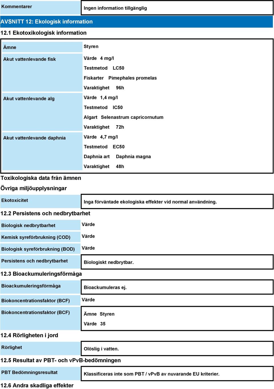 Selenastrum capricornutum Varaktighet 72h Akut vattenlevande daphnia Värde 4,7 mg/l Testmetod Daphnia art Varaktighet EC50 Daphnia magna 48h Toxikologiska data från ämnen Övriga miljöupplysningar
