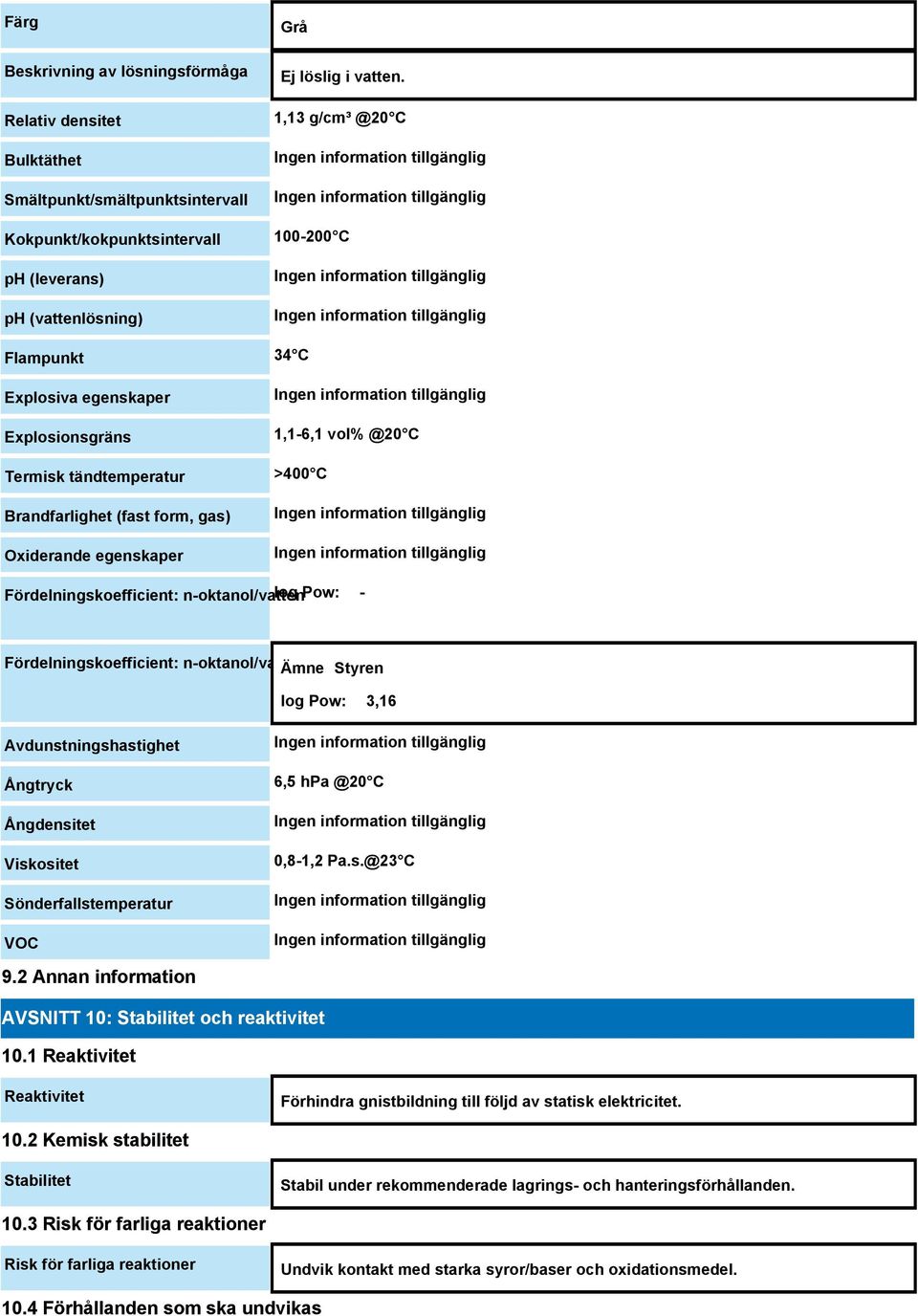 Fördelningskoefficient: n-oktanol/vatten log Pow: - Fördelningskoefficient: n-oktanol/vatten Ämne Styren log Pow: 3,16 Avdunstningshastighet Ångtryck Ångdensitet Viskositet Sönderfallstemperatur VOC