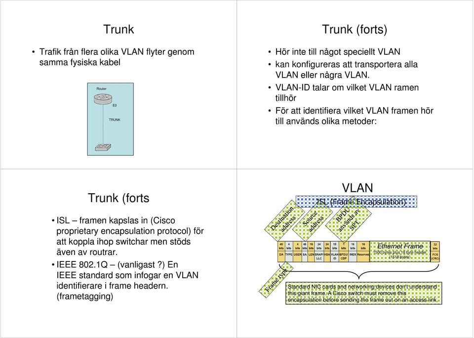 koppla ihop switchar men stöds även av routrar. IEEE 802.1Q (vanligast?) En IEEE standard som infogar en VLAN identifierare i frame headern.