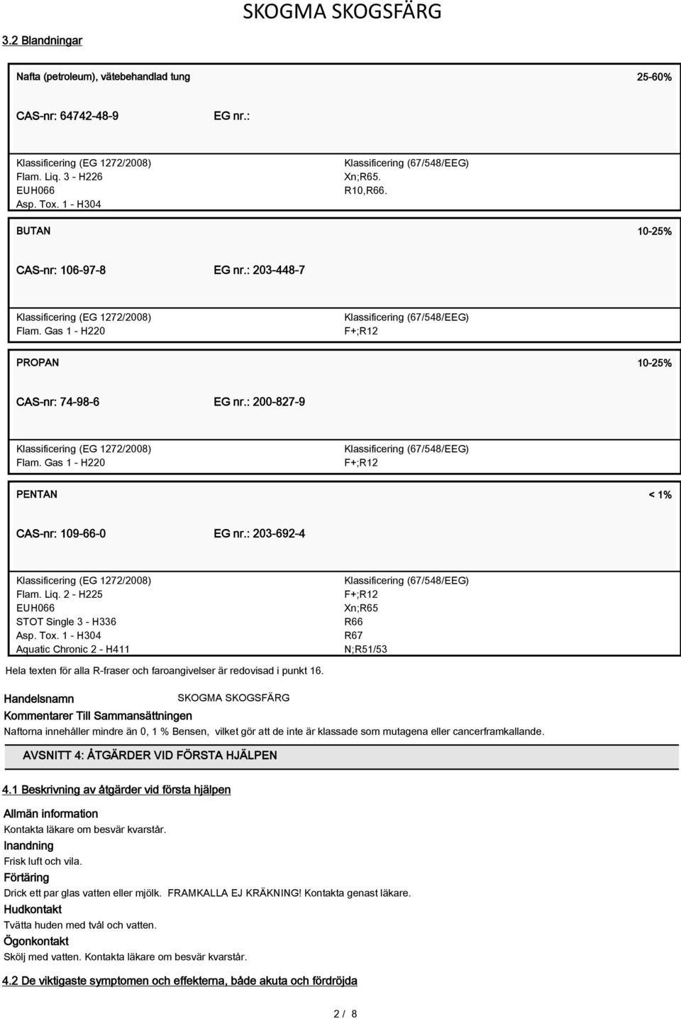 : 200-827-9 Klassificering (EG 1272/2008) Flam. Gas 1 - H220 Klassificering (67/548/EEG) F+;R12 PENTAN < 1% CAS-nr: 109-66-0 EG nr.: 203-692-4 Klassificering (EG 1272/2008) Flam. Liq.