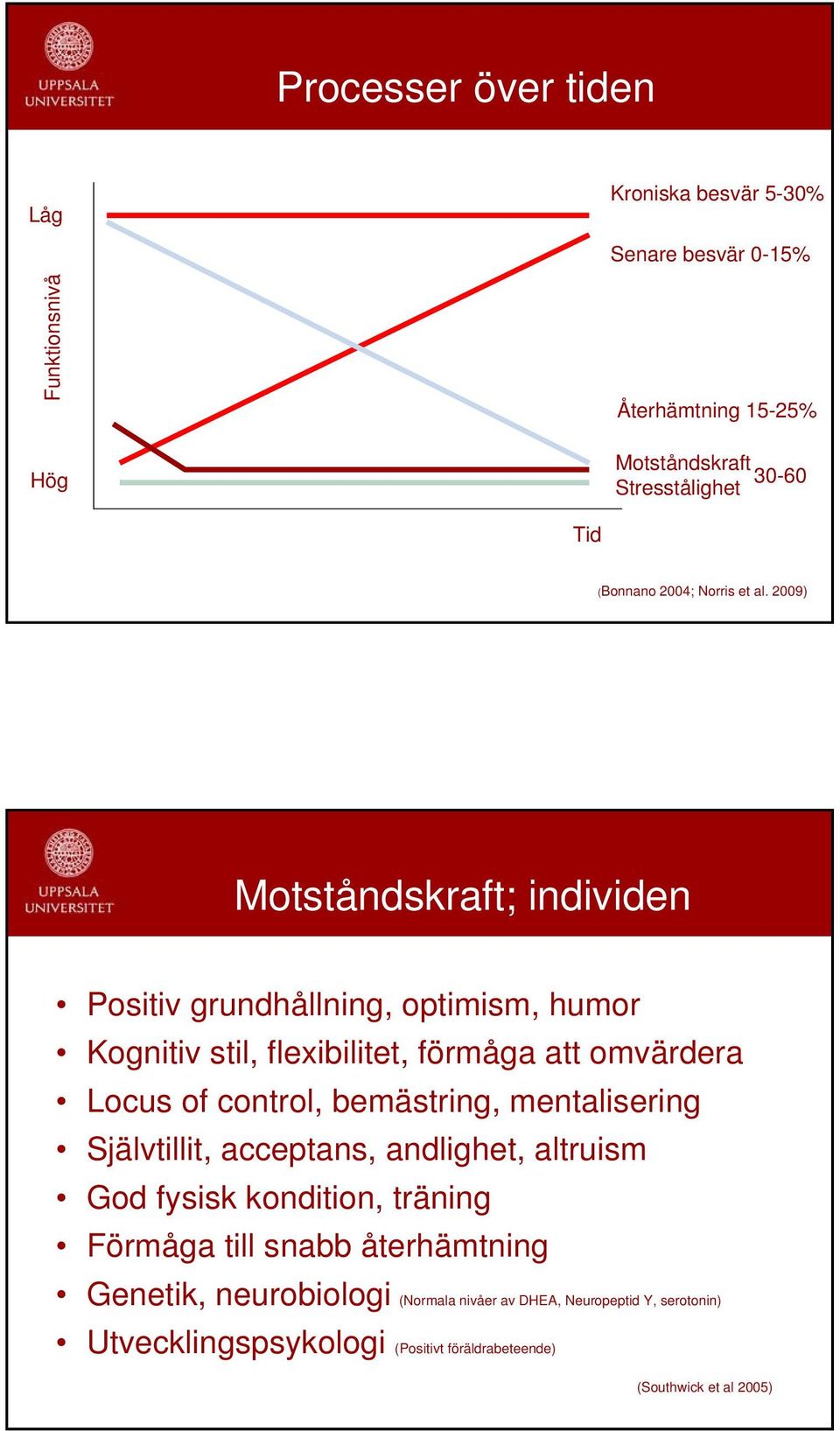 2009) Motståndskraft; individen Positiv grundhållning, optimism, humor Kognitiv stil, flexibilitet, förmåga att omvärdera Locus of control,