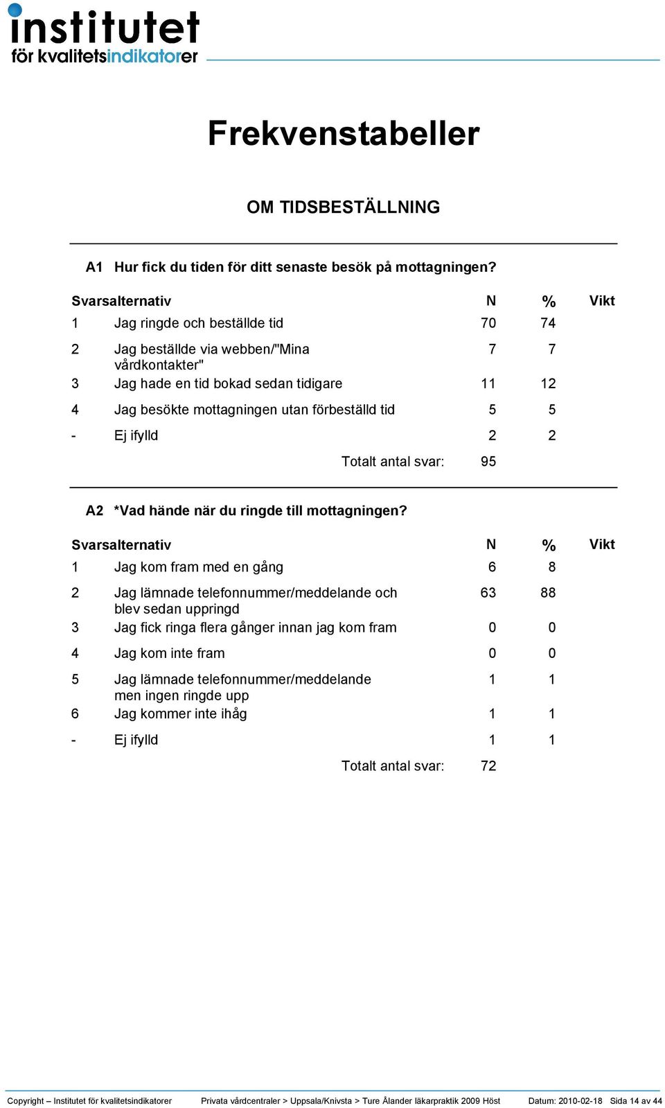 ifylld 2 2 Vikt A2 *Vad hände när du ringde till mottagningen?