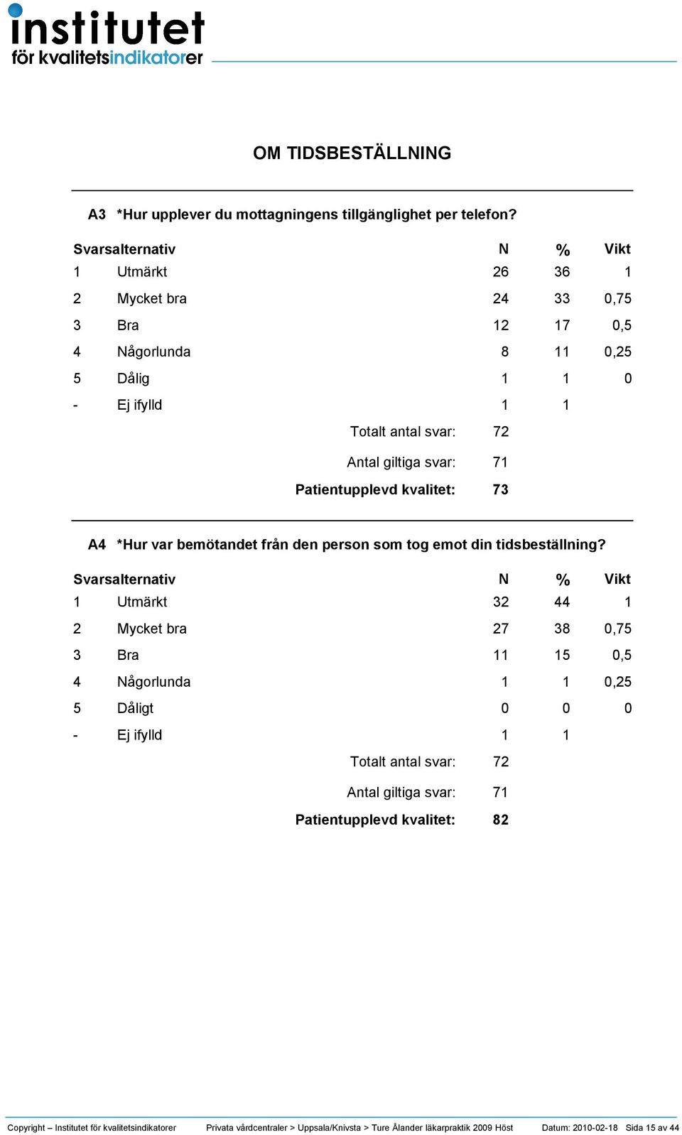 var bemötandet från den person som tog emot din tidsbeställning?