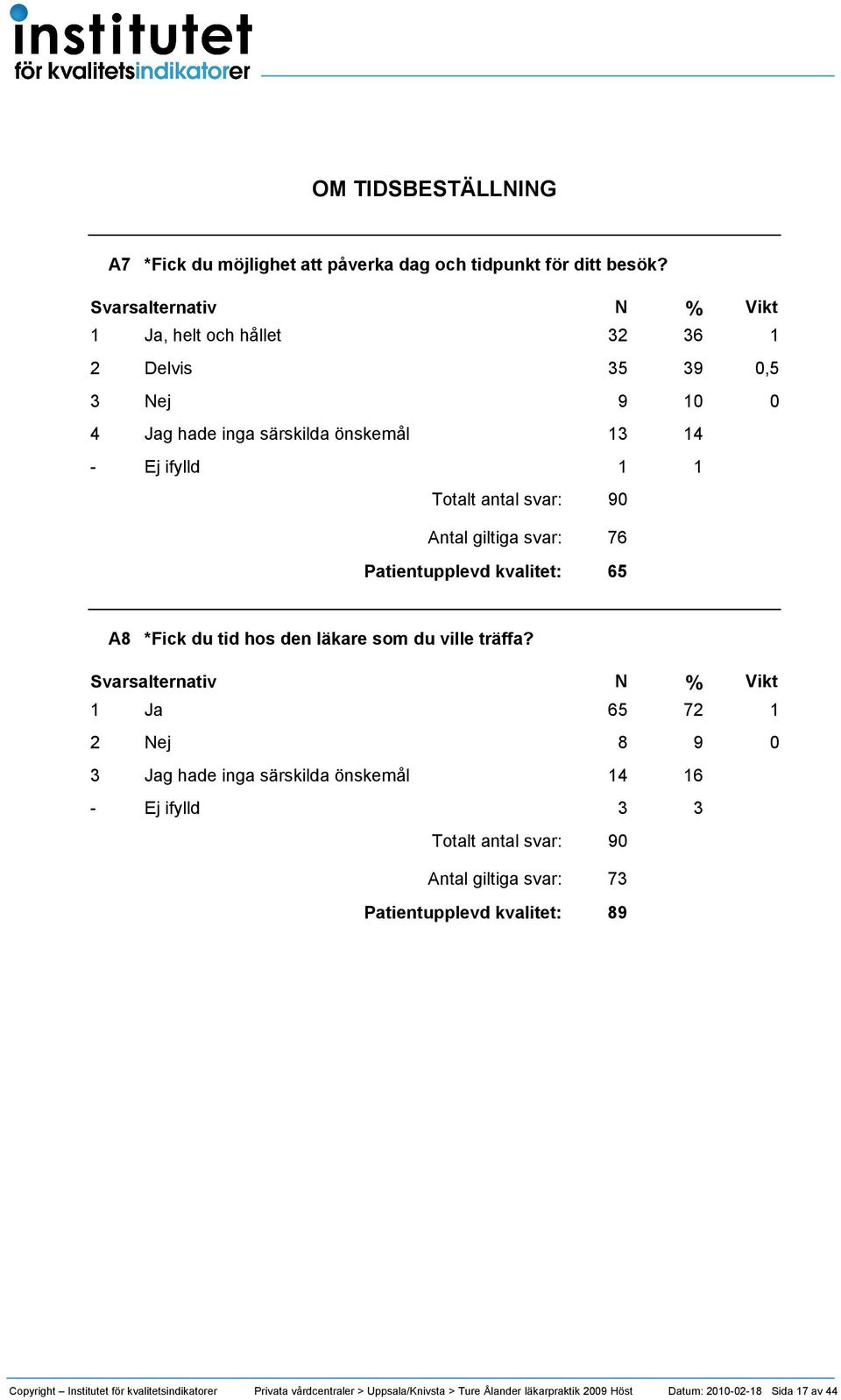 svar: 76 65 A8 *Fick du tid hos den läkare som du ville träffa?