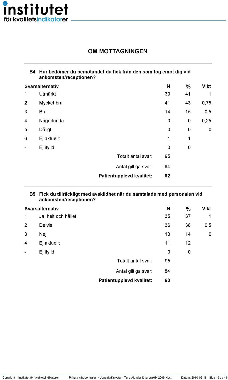 Fick du tillräckligt med avskildhet när du samtalade med personalen vid ankomsten/receptionen?