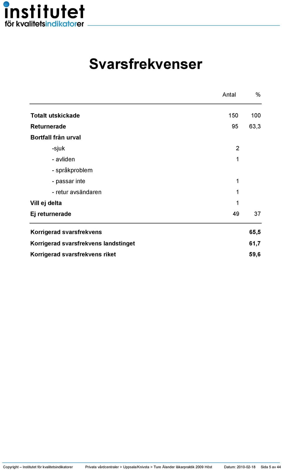 Korrigerad svarsfrekvens landstinget Korrigerad svarsfrekvens riket 65,5 61,7 59,6 Copyright Institutet för